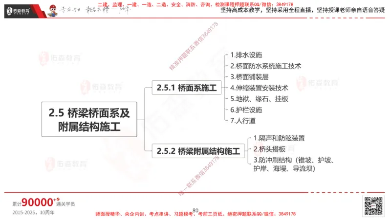 2025.3.30佑森教育林子婷授课一建市政实务《城市桥梁工程（二）》专用讲义，版权所有，侵权必究-彩色版_2026年一级建造师_2026年一建市政_2025年一建市政SVIP