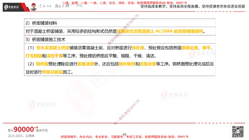 2025.3.30佑森教育林子婷授课一建市政实务《城市桥梁工程（二）》专用讲义，版权所有，侵权必究-彩色版_2026年一级建造师_2026年一建市政_2025年一建市政SVIP
