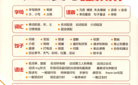 2025秋53单元归类复习英语4上RP_25秋小学语数英习题试卷_英语_人教版_53单元归类复习完整版英语pep25年上册