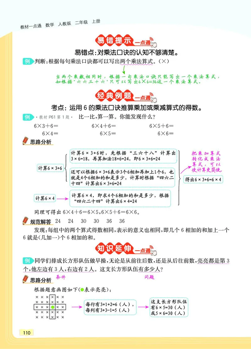 《教材一点通》数学2年级上册（RJ）_二年级上下册资料_小学二年级学习资料-25年更新版_2-03、小学二年级数学上册_2-3-2、练习题、作业、试题、试卷_人教版_电子册类