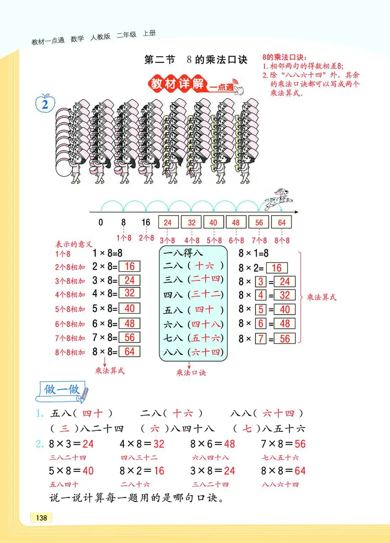 《教材一点通》数学2年级上册（RJ）_二年级上下册资料_小学二年级学习资料-25年更新版_2-03、小学二年级数学上册_2-3-2、练习题、作业、试题、试卷_人教版_电子册类