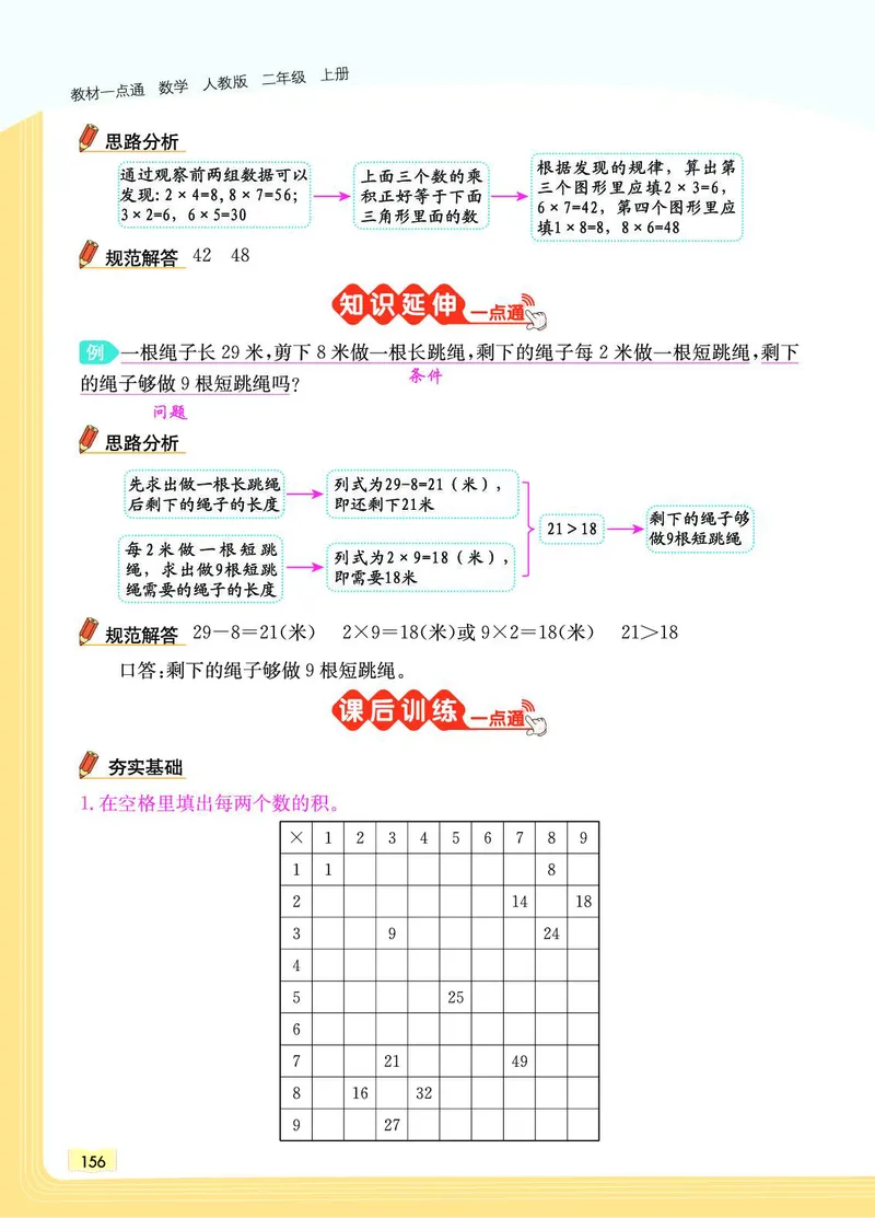 《教材一点通》数学2年级上册（RJ）_二年级上下册资料_小学二年级学习资料-25年更新版_2-03、小学二年级数学上册_2-3-2、练习题、作业、试题、试卷_人教版_电子册类