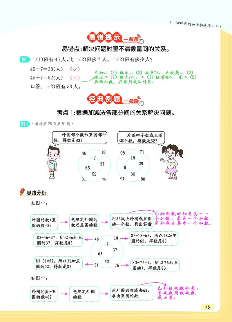 《教材一点通》数学2年级上册（RJ）_二年级上下册资料_小学二年级学习资料-25年更新版_2-03、小学二年级数学上册_2-3-2、练习题、作业、试题、试卷_人教版_电子册类
