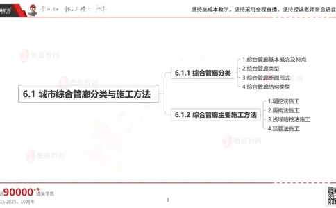 2025.6.22佑森教育林子婷授课一建市政实务《管廊工程》专用讲义，版权所有，侵权必究_2026年一级建造师_2026年一建市政_2025年一建市政SVIP_02-基础精讲✿高端面授✿深度强化