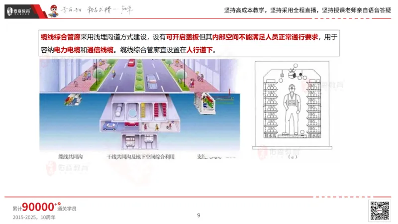2025.6.22佑森教育林子婷授课一建市政实务《管廊工程》专用讲义，版权所有，侵权必究_2026年一级建造师_2026年一建市政_2025年一建市政SVIP_02-基础精讲✿高端面授✿深度强化