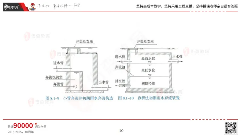 2025.6.22佑森教育林子婷授课一建市政实务《管廊工程》专用讲义，版权所有，侵权必究_2026年一级建造师_2026年一建市政_2025年一建市政SVIP_02-基础精讲✿高端面授✿深度强化