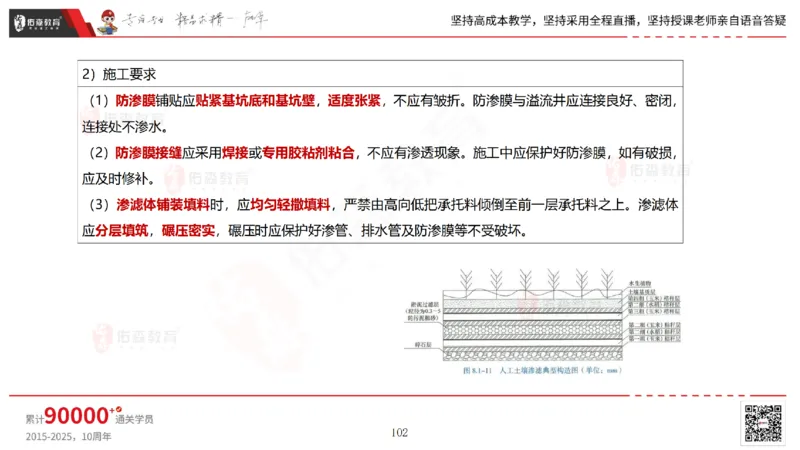 2025.6.22佑森教育林子婷授课一建市政实务《管廊工程》专用讲义，版权所有，侵权必究_2026年一级建造师_2026年一建市政_2025年一建市政SVIP_02-基础精讲✿高端面授✿深度强化
