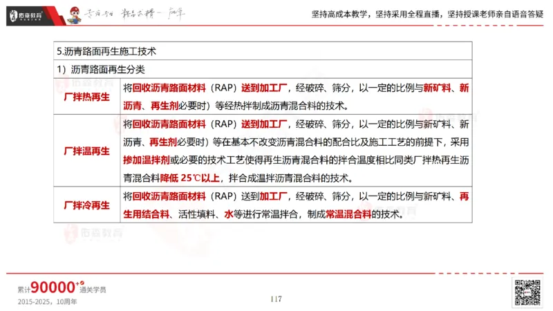 2025.6.22佑森教育林子婷授课一建市政实务《管廊工程》专用讲义，版权所有，侵权必究_2026年一级建造师_2026年一建市政_2025年一建市政SVIP_02-基础精讲✿高端面授✿深度强化