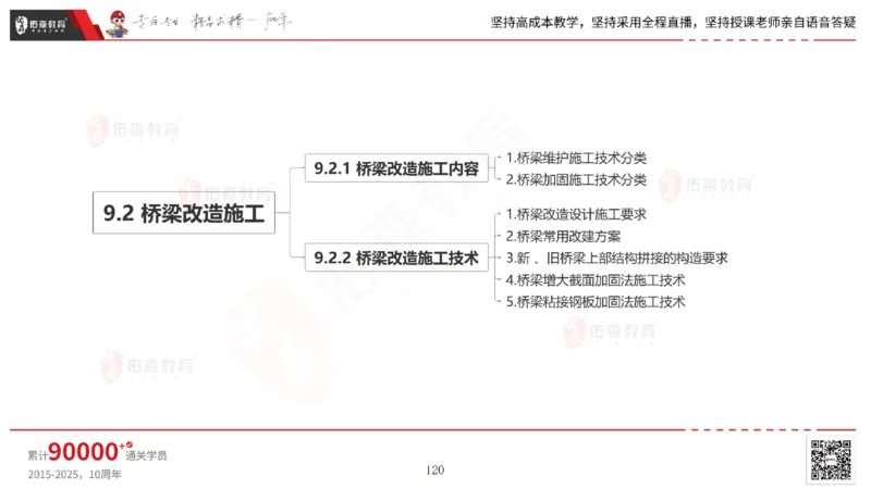 2025.6.22佑森教育林子婷授课一建市政实务《管廊工程》专用讲义，版权所有，侵权必究_2026年一级建造师_2026年一建市政_2025年一建市政SVIP_02-基础精讲✿高端面授✿深度强化