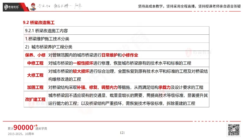 2025.6.22佑森教育林子婷授课一建市政实务《管廊工程》专用讲义，版权所有，侵权必究_2026年一级建造师_2026年一建市政_2025年一建市政SVIP_02-基础精讲✿高端面授✿深度强化