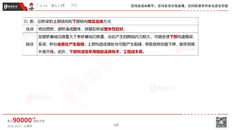 2025.6.22佑森教育林子婷授课一建市政实务《管廊工程》专用讲义，版权所有，侵权必究_2026年一级建造师_2026年一建市政_2025年一建市政SVIP_02-基础精讲✿高端面授✿深度强化