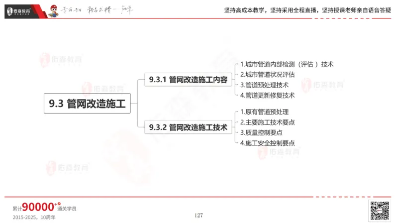 2025.6.22佑森教育林子婷授课一建市政实务《管廊工程》专用讲义，版权所有，侵权必究_2026年一级建造师_2026年一建市政_2025年一建市政SVIP_02-基础精讲✿高端面授✿深度强化