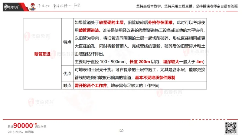 2025.6.22佑森教育林子婷授课一建市政实务《管廊工程》专用讲义，版权所有，侵权必究_2026年一级建造师_2026年一建市政_2025年一建市政SVIP_02-基础精讲✿高端面授✿深度强化