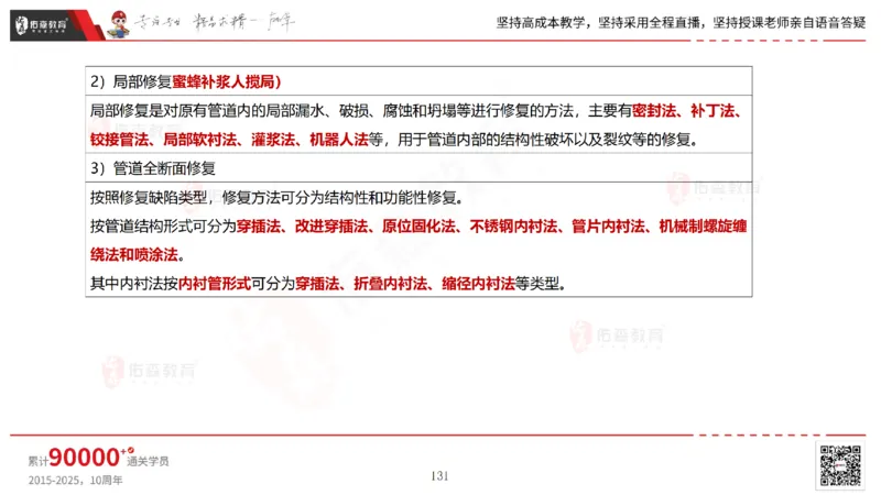 2025.6.22佑森教育林子婷授课一建市政实务《管廊工程》专用讲义，版权所有，侵权必究_2026年一级建造师_2026年一建市政_2025年一建市政SVIP_02-基础精讲✿高端面授✿深度强化
