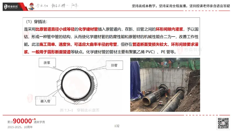 2025.6.22佑森教育林子婷授课一建市政实务《管廊工程》专用讲义，版权所有，侵权必究_2026年一级建造师_2026年一建市政_2025年一建市政SVIP_02-基础精讲✿高端面授✿深度强化