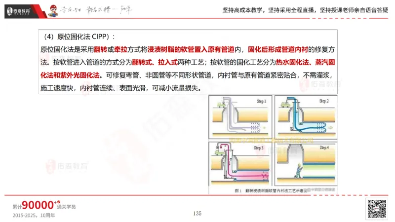 2025.6.22佑森教育林子婷授课一建市政实务《管廊工程》专用讲义，版权所有，侵权必究_2026年一级建造师_2026年一建市政_2025年一建市政SVIP_02-基础精讲✿高端面授✿深度强化