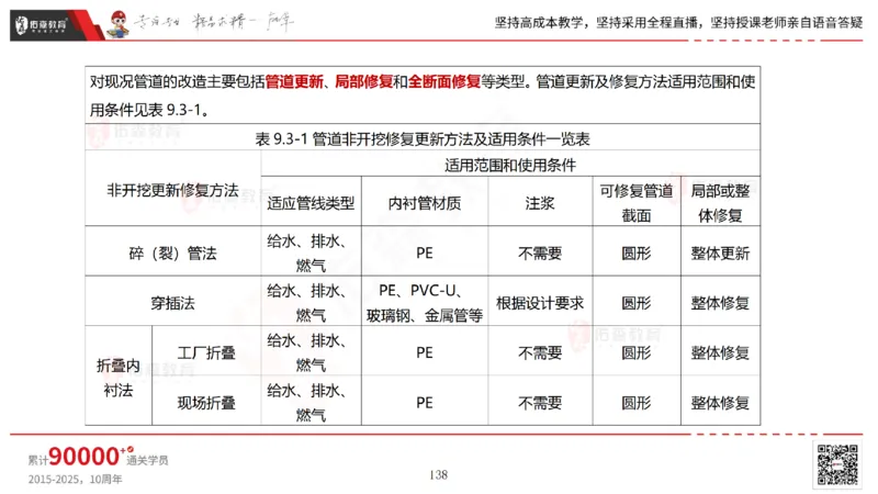 2025.6.22佑森教育林子婷授课一建市政实务《管廊工程》专用讲义，版权所有，侵权必究_2026年一级建造师_2026年一建市政_2025年一建市政SVIP_02-基础精讲✿高端面授✿深度强化