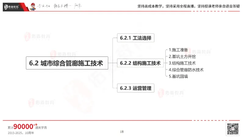2025.6.22佑森教育林子婷授课一建市政实务《管廊工程》专用讲义，版权所有，侵权必究_2026年一级建造师_2026年一建市政_2025年一建市政SVIP_02-基础精讲✿高端面授✿深度强化