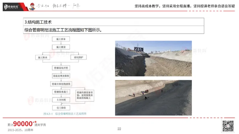 2025.6.22佑森教育林子婷授课一建市政实务《管廊工程》专用讲义，版权所有，侵权必究_2026年一级建造师_2026年一建市政_2025年一建市政SVIP_02-基础精讲✿高端面授✿深度强化