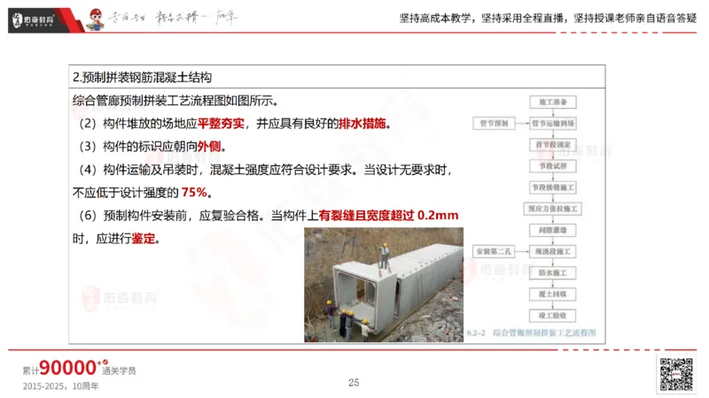 2025.6.22佑森教育林子婷授课一建市政实务《管廊工程》专用讲义，版权所有，侵权必究_2026年一级建造师_2026年一建市政_2025年一建市政SVIP_02-基础精讲✿高端面授✿深度强化