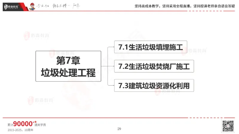 2025.6.22佑森教育林子婷授课一建市政实务《管廊工程》专用讲义，版权所有，侵权必究_2026年一级建造师_2026年一建市政_2025年一建市政SVIP_02-基础精讲✿高端面授✿深度强化