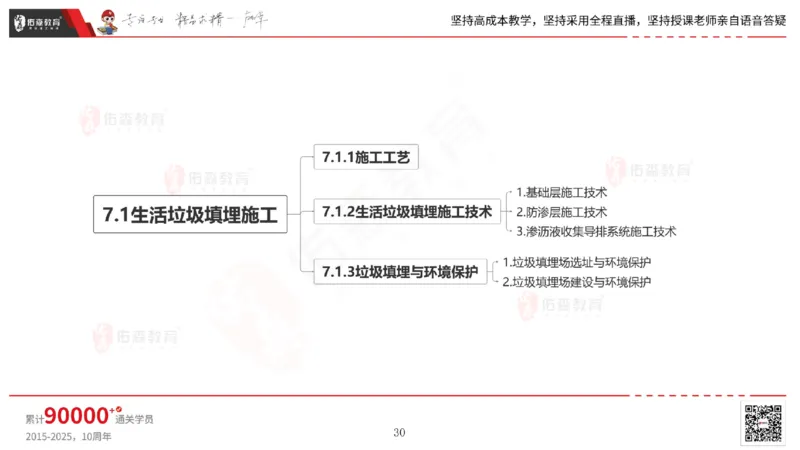 2025.6.22佑森教育林子婷授课一建市政实务《管廊工程》专用讲义，版权所有，侵权必究_2026年一级建造师_2026年一建市政_2025年一建市政SVIP_02-基础精讲✿高端面授✿深度强化