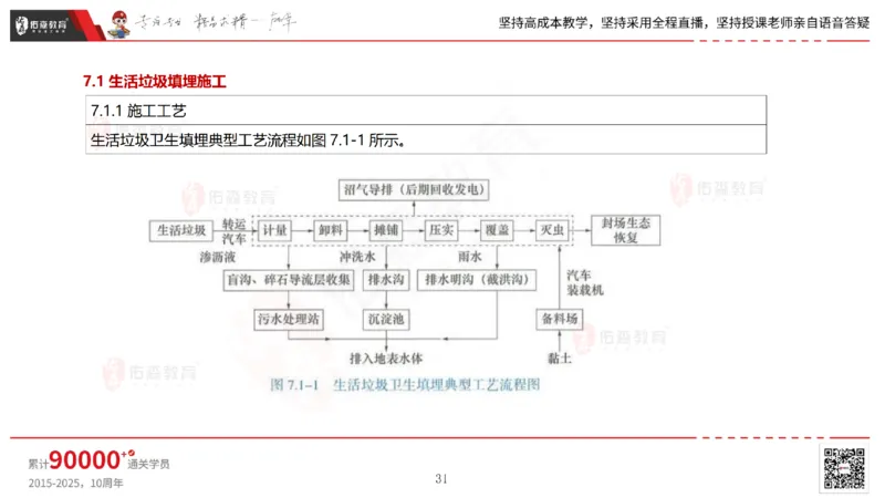 2025.6.22佑森教育林子婷授课一建市政实务《管廊工程》专用讲义，版权所有，侵权必究_2026年一级建造师_2026年一建市政_2025年一建市政SVIP_02-基础精讲✿高端面授✿深度强化