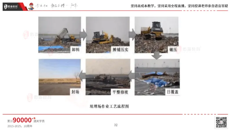 2025.6.22佑森教育林子婷授课一建市政实务《管廊工程》专用讲义，版权所有，侵权必究_2026年一级建造师_2026年一建市政_2025年一建市政SVIP_02-基础精讲✿高端面授✿深度强化