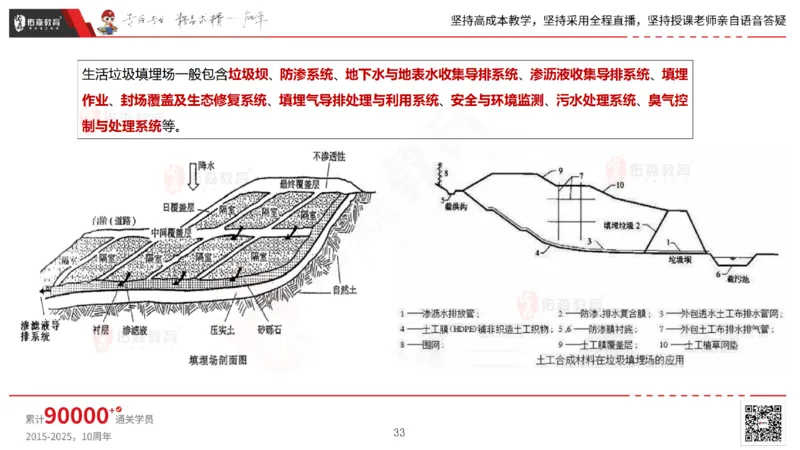 2025.6.22佑森教育林子婷授课一建市政实务《管廊工程》专用讲义，版权所有，侵权必究_2026年一级建造师_2026年一建市政_2025年一建市政SVIP_02-基础精讲✿高端面授✿深度强化