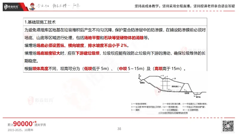 2025.6.22佑森教育林子婷授课一建市政实务《管廊工程》专用讲义，版权所有，侵权必究_2026年一级建造师_2026年一建市政_2025年一建市政SVIP_02-基础精讲✿高端面授✿深度强化