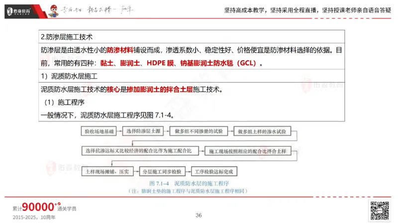 2025.6.22佑森教育林子婷授课一建市政实务《管廊工程》专用讲义，版权所有，侵权必究_2026年一级建造师_2026年一建市政_2025年一建市政SVIP_02-基础精讲✿高端面授✿深度强化