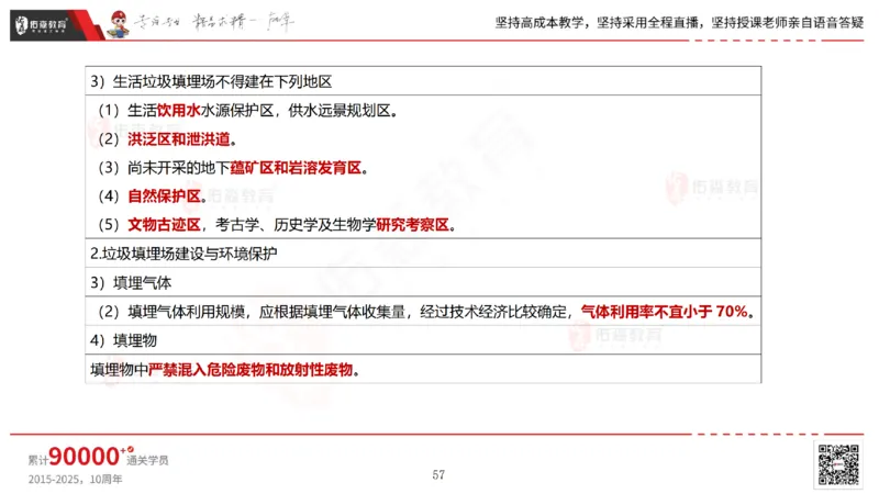 2025.6.22佑森教育林子婷授课一建市政实务《管廊工程》专用讲义，版权所有，侵权必究_2026年一级建造师_2026年一建市政_2025年一建市政SVIP_02-基础精讲✿高端面授✿深度强化