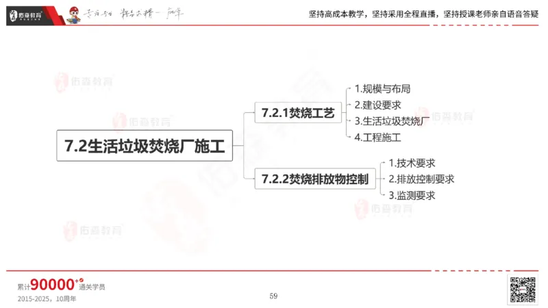 2025.6.22佑森教育林子婷授课一建市政实务《管廊工程》专用讲义，版权所有，侵权必究_2026年一级建造师_2026年一建市政_2025年一建市政SVIP_02-基础精讲✿高端面授✿深度强化