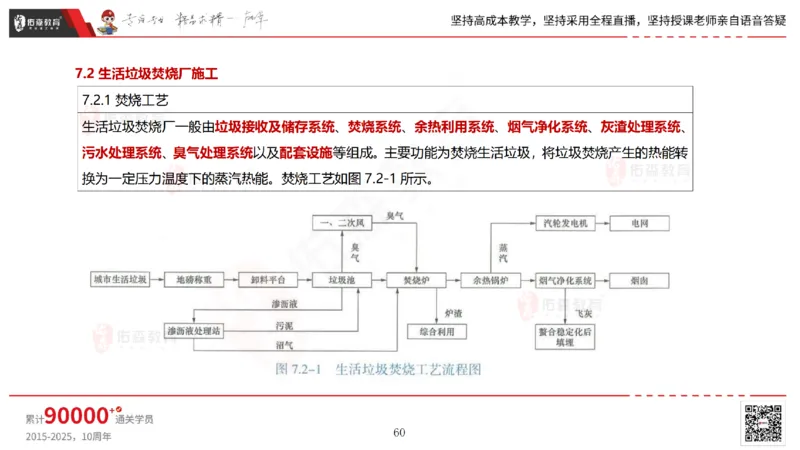 2025.6.22佑森教育林子婷授课一建市政实务《管廊工程》专用讲义，版权所有，侵权必究_2026年一级建造师_2026年一建市政_2025年一建市政SVIP_02-基础精讲✿高端面授✿深度强化