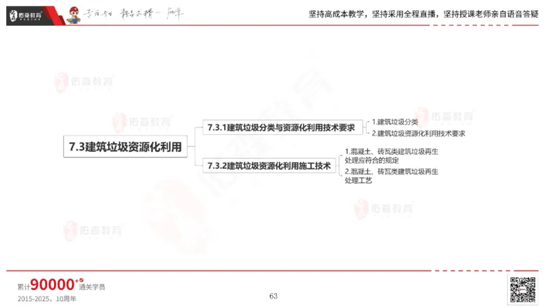 2025.6.22佑森教育林子婷授课一建市政实务《管廊工程》专用讲义，版权所有，侵权必究_2026年一级建造师_2026年一建市政_2025年一建市政SVIP_02-基础精讲✿高端面授✿深度强化