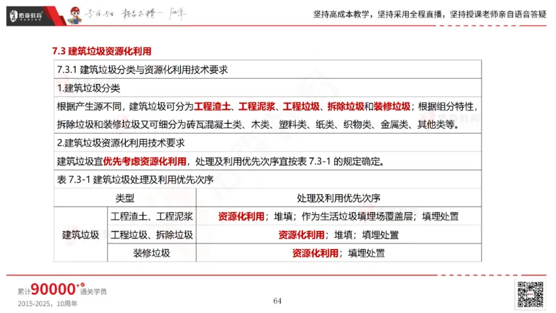 2025.6.22佑森教育林子婷授课一建市政实务《管廊工程》专用讲义，版权所有，侵权必究_2026年一级建造师_2026年一建市政_2025年一建市政SVIP_02-基础精讲✿高端面授✿深度强化