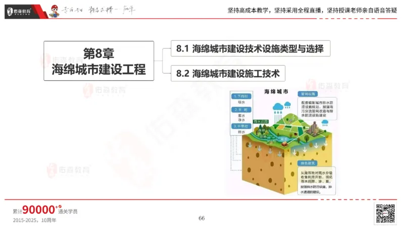 2025.6.22佑森教育林子婷授课一建市政实务《管廊工程》专用讲义，版权所有，侵权必究_2026年一级建造师_2026年一建市政_2025年一建市政SVIP_02-基础精讲✿高端面授✿深度强化