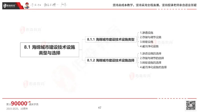 2025.6.22佑森教育林子婷授课一建市政实务《管廊工程》专用讲义，版权所有，侵权必究_2026年一级建造师_2026年一建市政_2025年一建市政SVIP_02-基础精讲✿高端面授✿深度强化