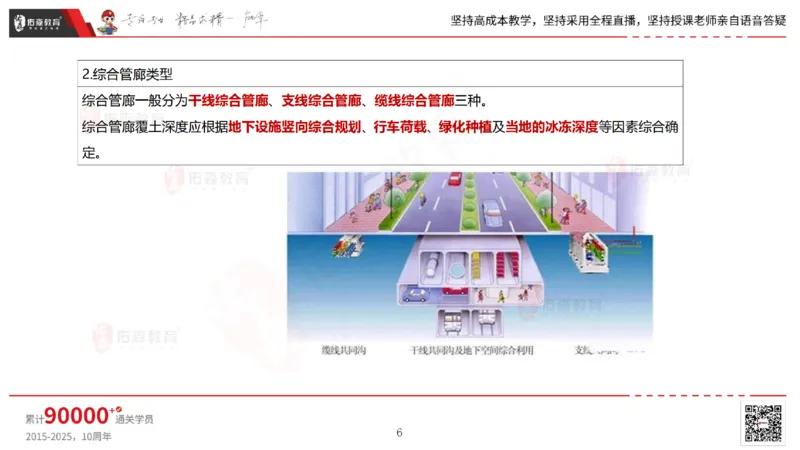 2025.6.22佑森教育林子婷授课一建市政实务《管廊工程》专用讲义，版权所有，侵权必究_2026年一级建造师_2026年一建市政_2025年一建市政SVIP_02-基础精讲✿高端面授✿深度强化