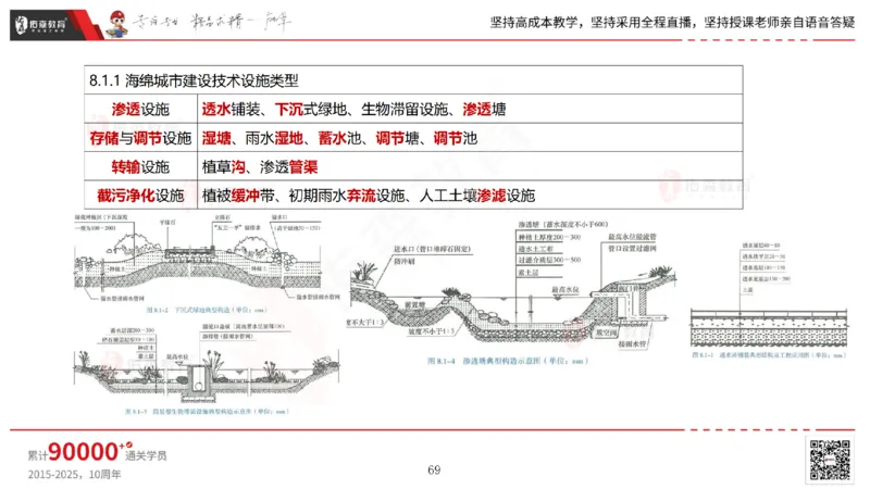 2025.6.22佑森教育林子婷授课一建市政实务《管廊工程》专用讲义，版权所有，侵权必究_2026年一级建造师_2026年一建市政_2025年一建市政SVIP_02-基础精讲✿高端面授✿深度强化