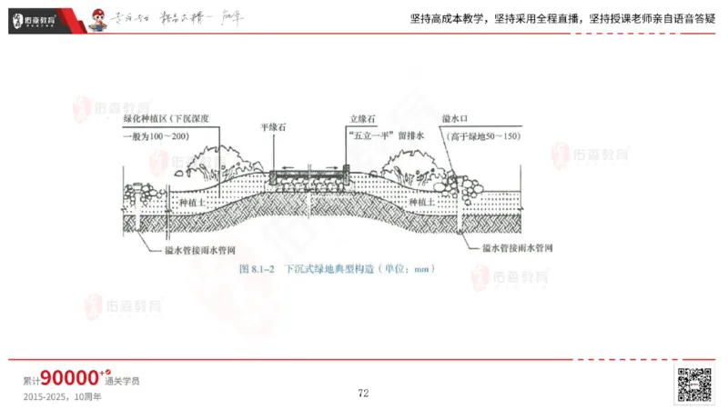 2025.6.22佑森教育林子婷授课一建市政实务《管廊工程》专用讲义，版权所有，侵权必究_2026年一级建造师_2026年一建市政_2025年一建市政SVIP_02-基础精讲✿高端面授✿深度强化