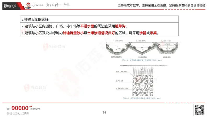 2025.6.22佑森教育林子婷授课一建市政实务《管廊工程》专用讲义，版权所有，侵权必究_2026年一级建造师_2026年一建市政_2025年一建市政SVIP_02-基础精讲✿高端面授✿深度强化