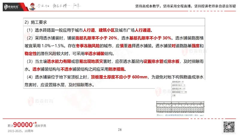 2025.6.22佑森教育林子婷授课一建市政实务《管廊工程》专用讲义，版权所有，侵权必究_2026年一级建造师_2026年一建市政_2025年一建市政SVIP_02-基础精讲✿高端面授✿深度强化