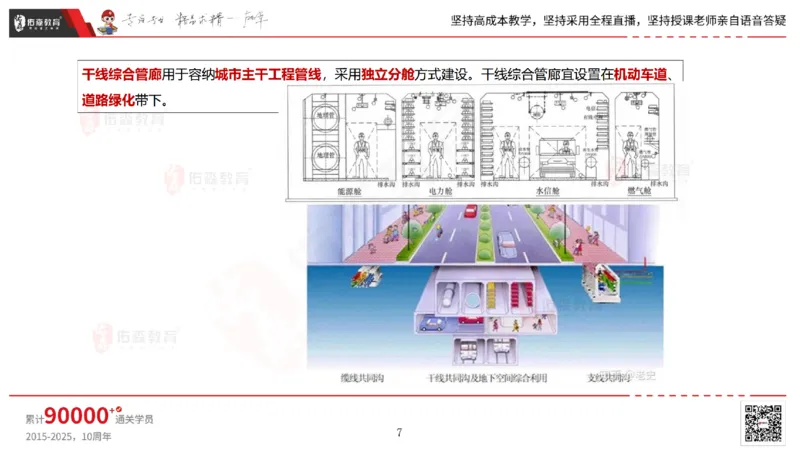 2025.6.22佑森教育林子婷授课一建市政实务《管廊工程》专用讲义，版权所有，侵权必究_2026年一级建造师_2026年一建市政_2025年一建市政SVIP_02-基础精讲✿高端面授✿深度强化