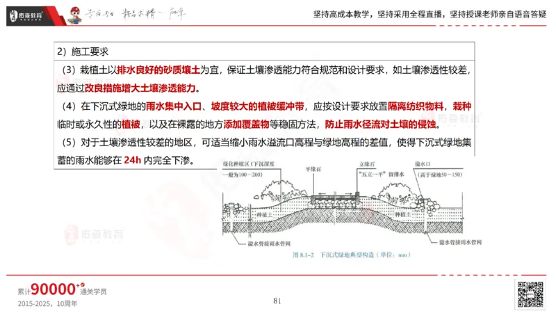2025.6.22佑森教育林子婷授课一建市政实务《管廊工程》专用讲义，版权所有，侵权必究_2026年一级建造师_2026年一建市政_2025年一建市政SVIP_02-基础精讲✿高端面授✿深度强化