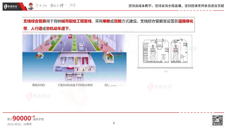 2025.6.22佑森教育林子婷授课一建市政实务《管廊工程》专用讲义，版权所有，侵权必究_2026年一级建造师_2026年一建市政_2025年一建市政SVIP_02-基础精讲✿高端面授✿深度强化