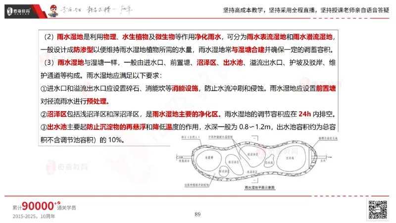 2025.6.22佑森教育林子婷授课一建市政实务《管廊工程》专用讲义，版权所有，侵权必究_2026年一级建造师_2026年一建市政_2025年一建市政SVIP_02-基础精讲✿高端面授✿深度强化