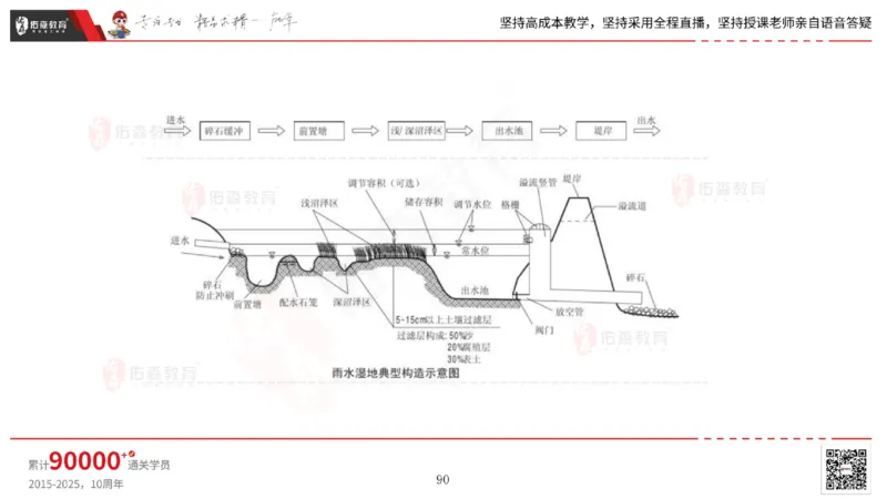 2025.6.22佑森教育林子婷授课一建市政实务《管廊工程》专用讲义，版权所有，侵权必究_2026年一级建造师_2026年一建市政_2025年一建市政SVIP_02-基础精讲✿高端面授✿深度强化