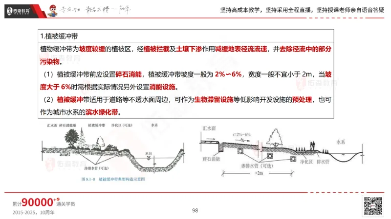 2025.6.22佑森教育林子婷授课一建市政实务《管廊工程》专用讲义，版权所有，侵权必究_2026年一级建造师_2026年一建市政_2025年一建市政SVIP_02-基础精讲✿高端面授✿深度强化