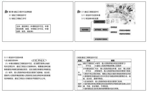 视频19&mdash;20集第3章建设工程许可法律制度（可打印版）_2026年一建法规_2025年一建法规SVIP_02-基础精讲✿高端面授✿深度强化_12-法规《教材精讲班》桂林RS_讲义